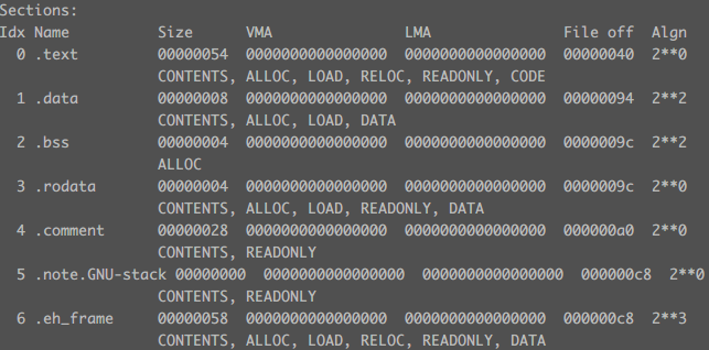 各个段的header信息